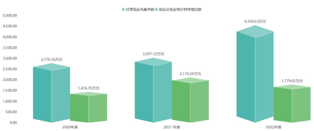 智能家居产品毛利率,智能家居毛利率