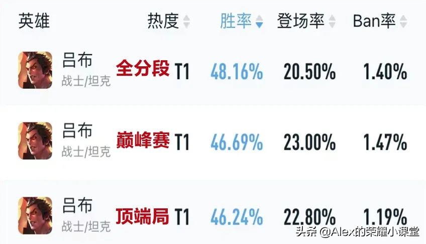 s27赛季花木兰高端局胜率怎么样,新版本对抗路花木兰思路