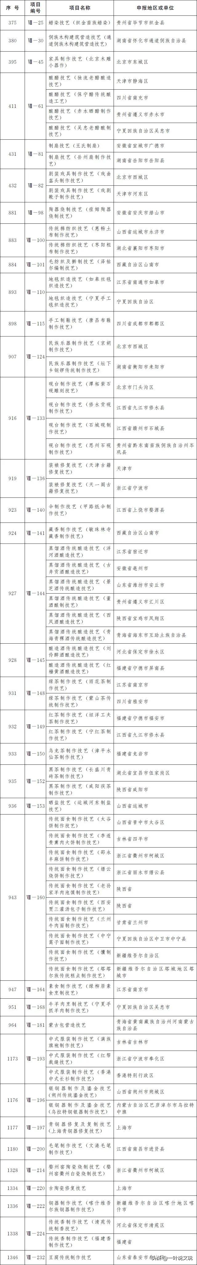 这玩意儿15元一斤,改成手串后要申遗?!太TM离谱了吧?