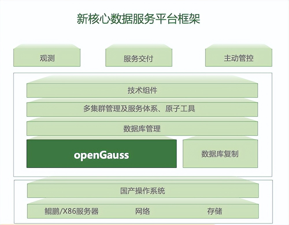 邮储银行业务发展经验分享,邮储银行智能化战略