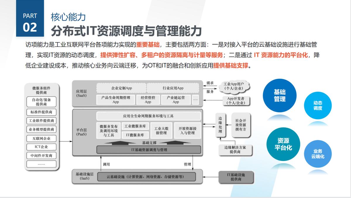 工业互联网平台的功能层级,工业互联网三层架构