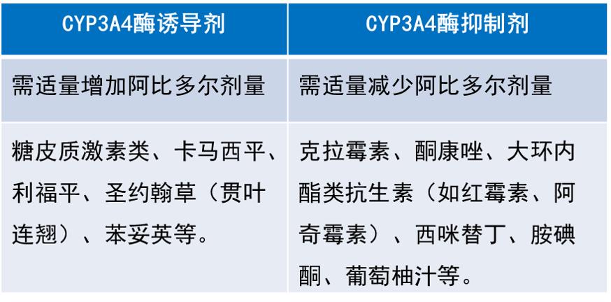 奥司他韦抗流感病毒的作用机制,除奥司他韦还有四种药可以治流感
