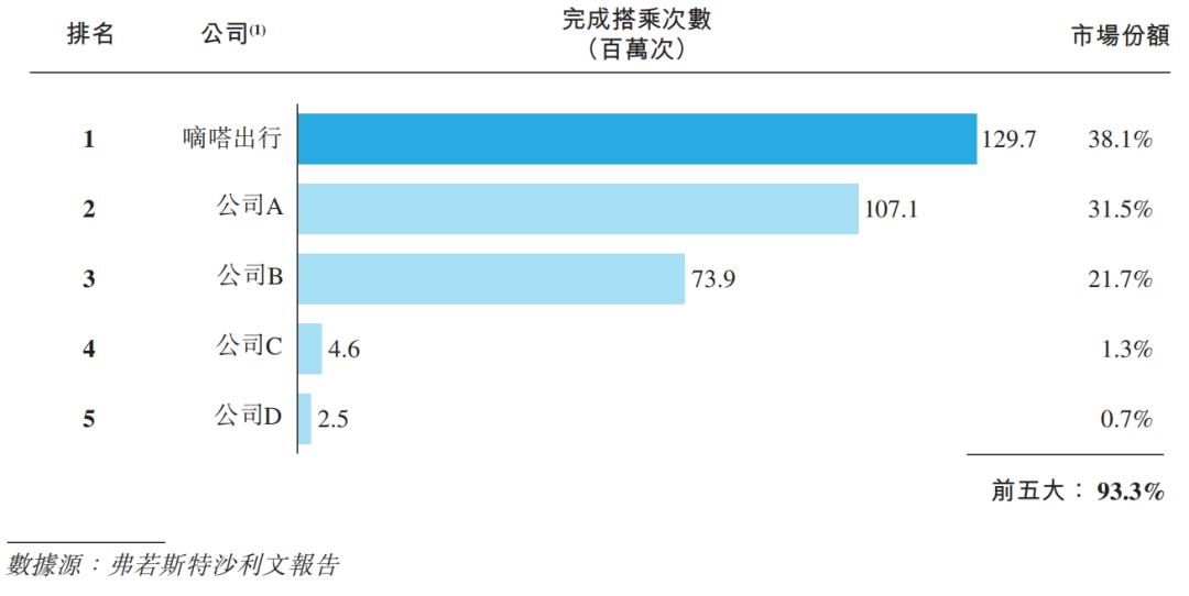 嘀嗒出行最新消息,嘀嗒ipo共享出行