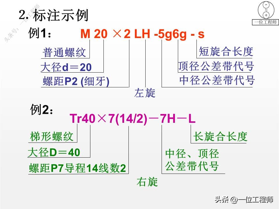 螺纹紧固件装配图画法,螺钉紧固件连接画法