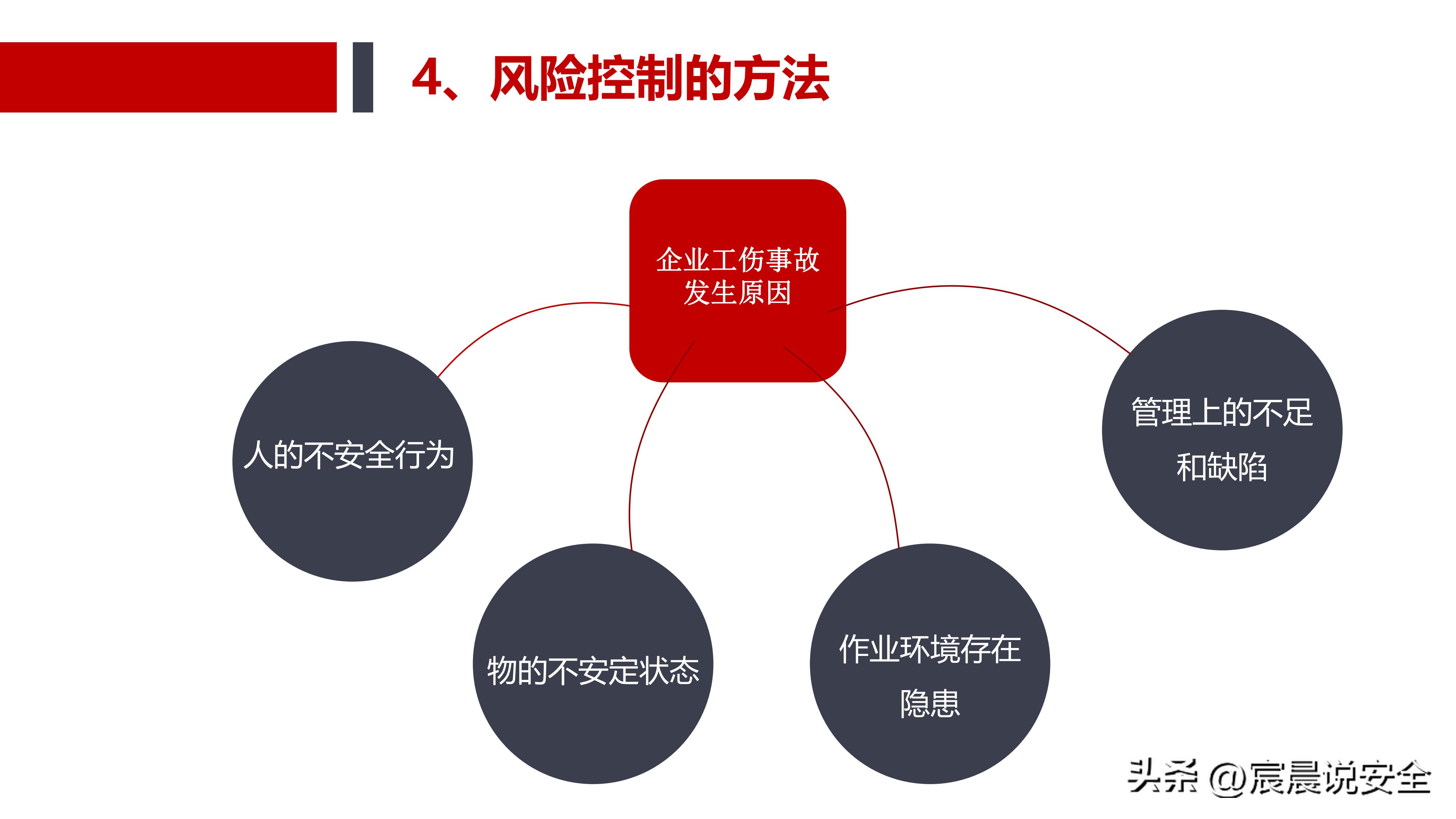 ehs安全基本知识,ehs应知应会课件