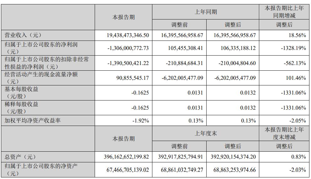 万科反弹,超跌板块反弹持续性不强
