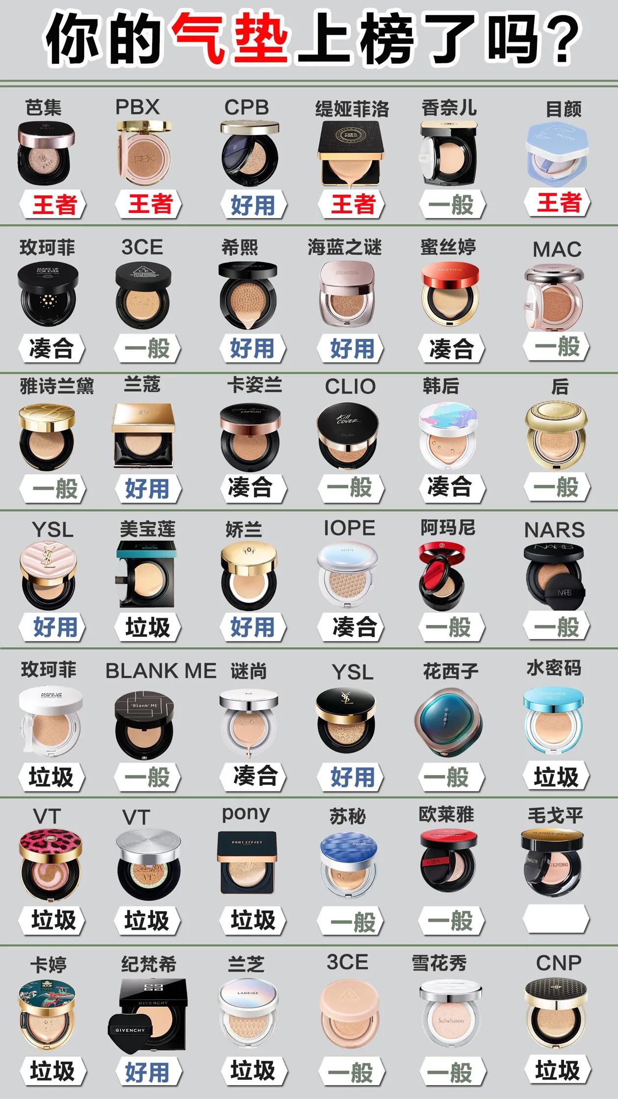 我真是太爱李佳琦了，买的气垫没有一个踩雷的