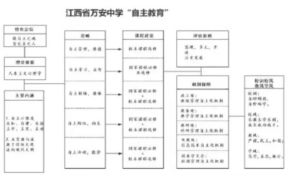 江西省万安中学分校,江西万安初中学校