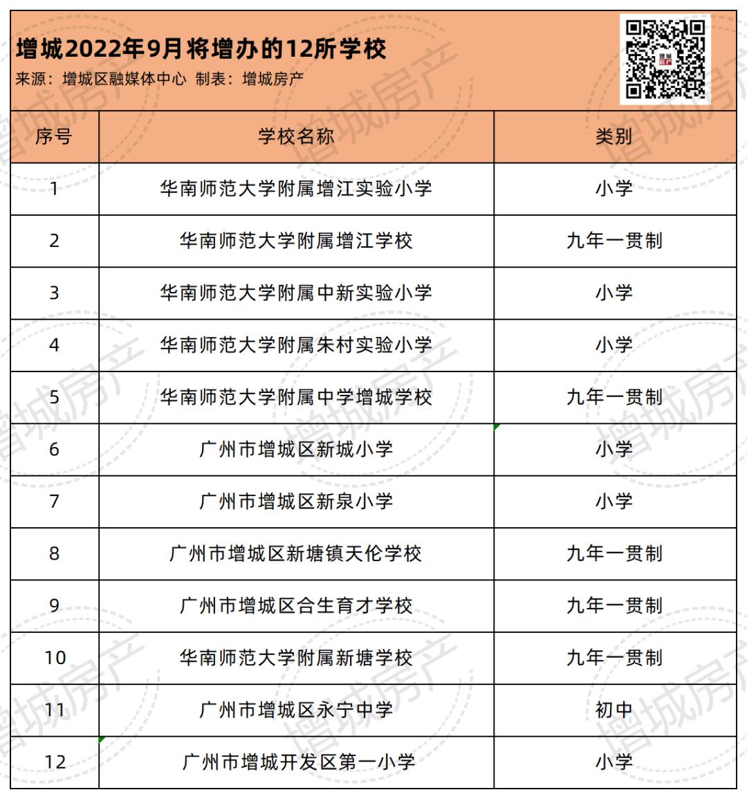 广州增城新建24所学校名称,增城区最新学校