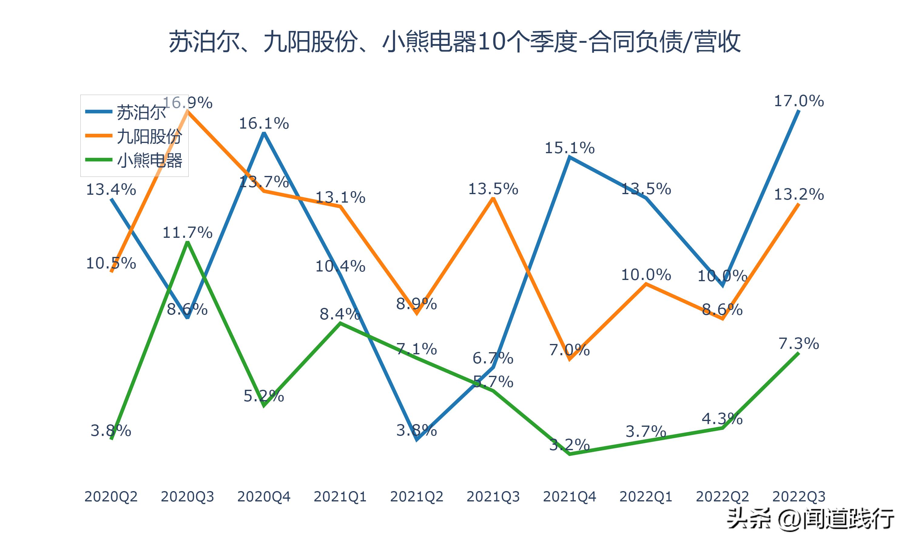 苏泊尔与小熊电器哪个质量好,苏泊尔九阳小熊哪个品牌好