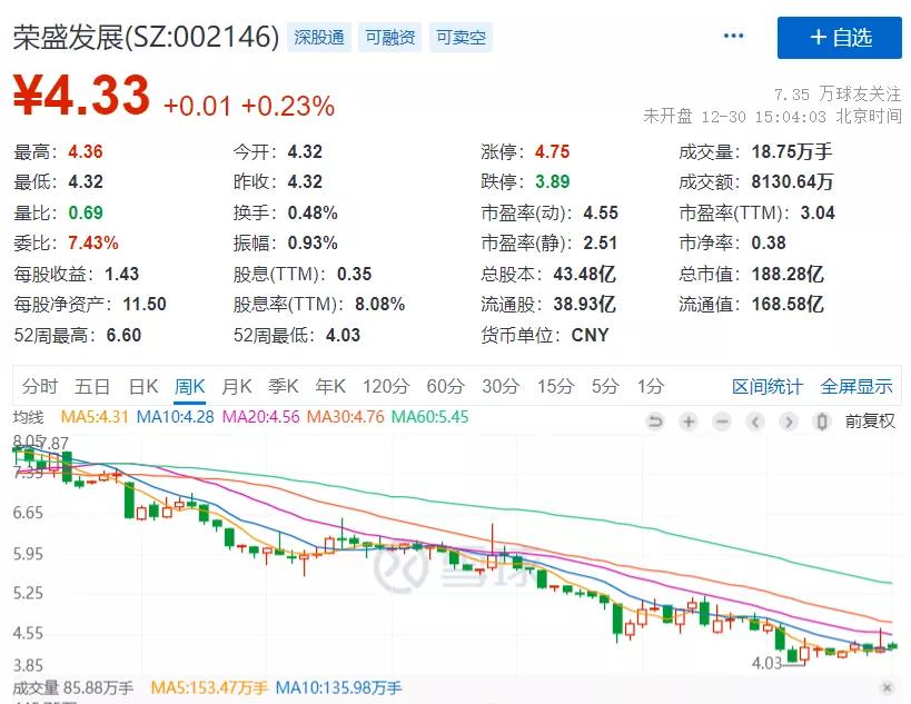 刚买的楼盘降价业主维权合理吗,刚买房就断崖式降价业主