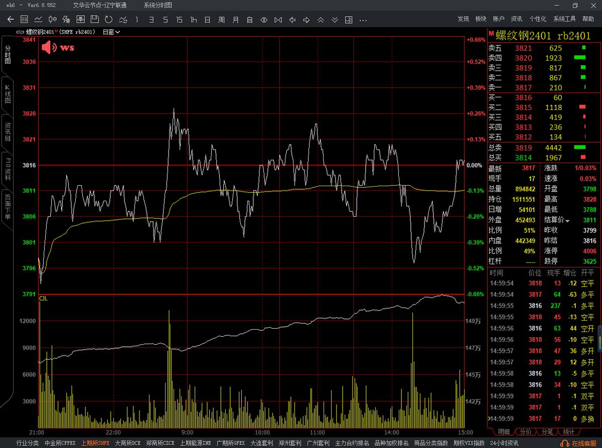 2023期货实盘大赛结束,2023年期货实盘大赛第一