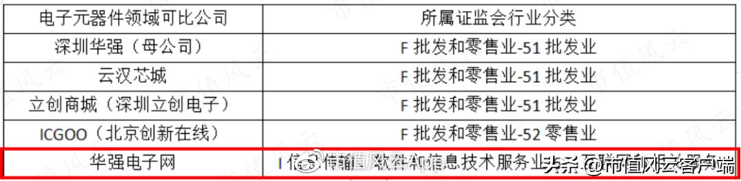为啥都是批发商,你却成了“互联网”?电子网:那得感谢申万宏源呐