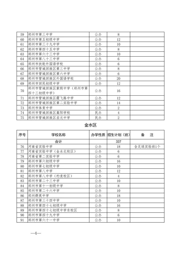 2020年郑州公办初中招生计划,郑州市2020年初中招生计划
