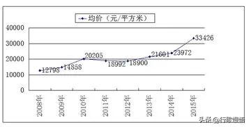 15年前花50万在深圳买的房，涨了10倍却卖不出去