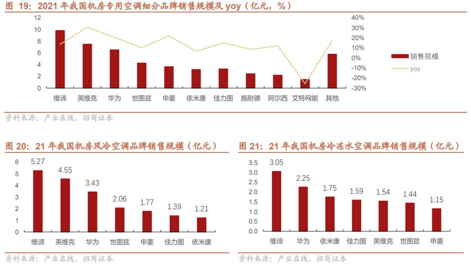 液冷系统产业链,液冷行业