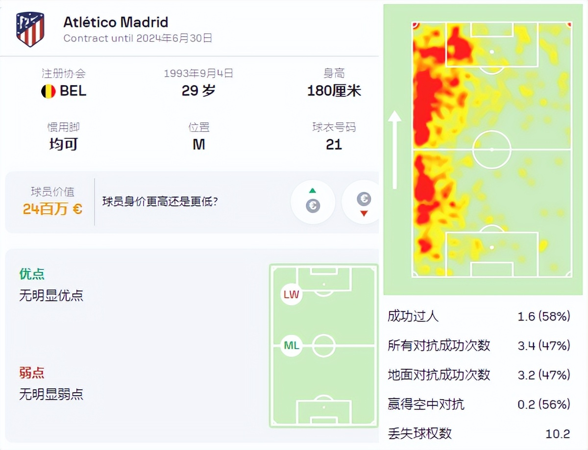 验货成功！29岁的前中超巨星，值得巴萨花2000万欧吗？