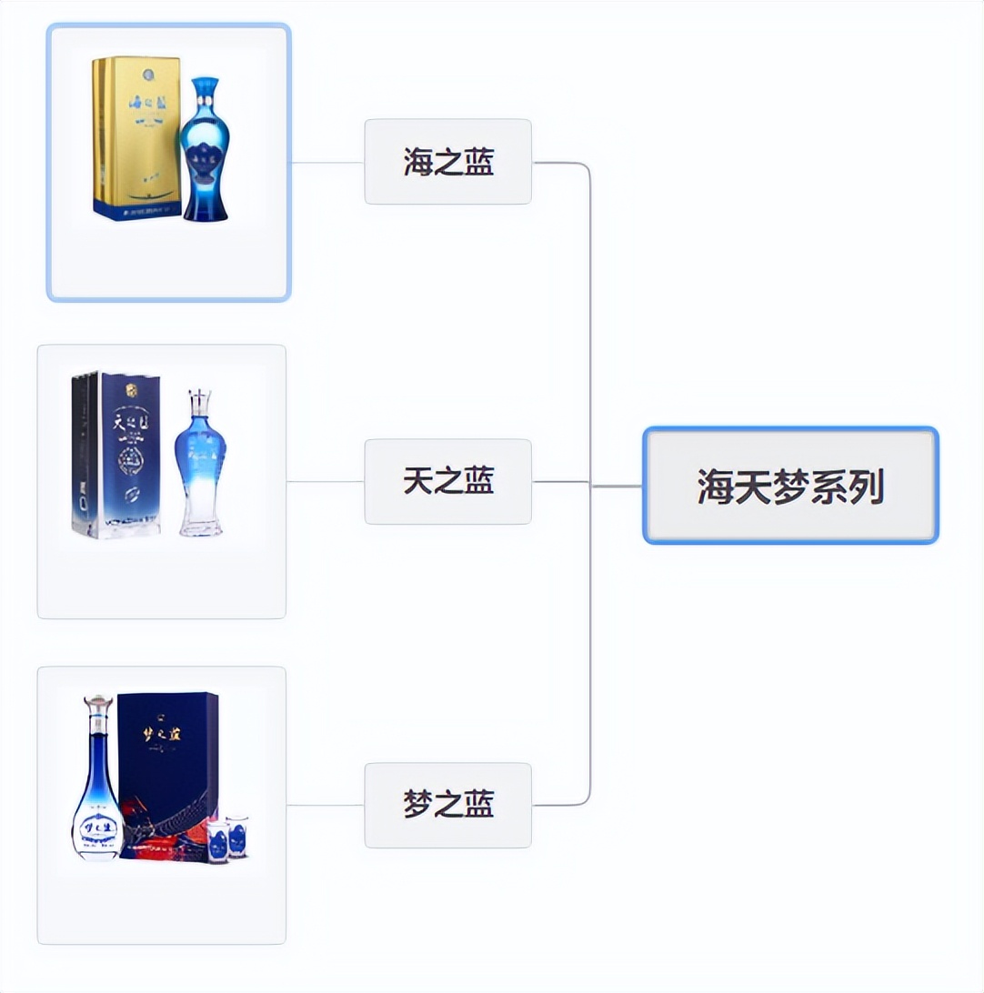 茅台酒和洋河哪个好,洋河酒与茅台哪个好