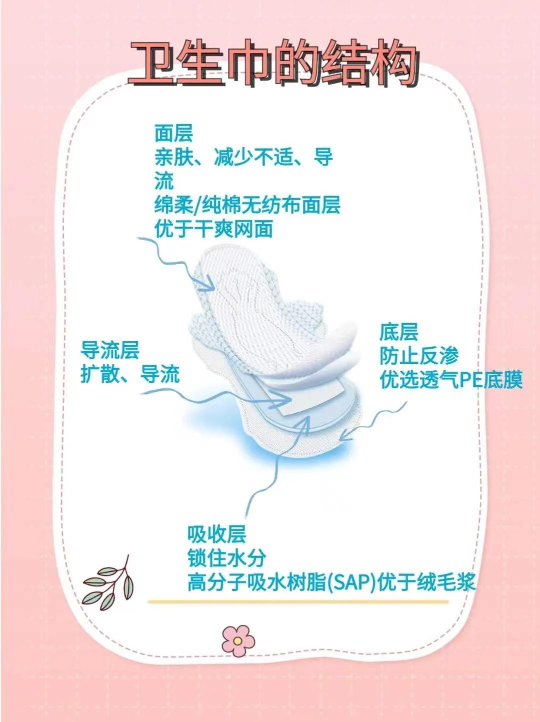 央视315黑名单卫生巾,薇尔卫生巾上了315黑名单吗