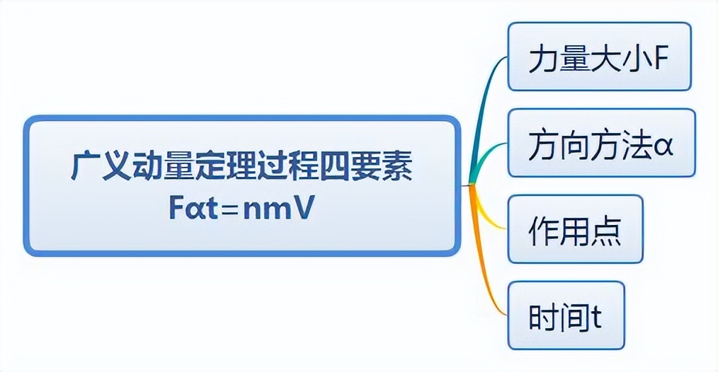 okr具体怎么定,okr有什么用