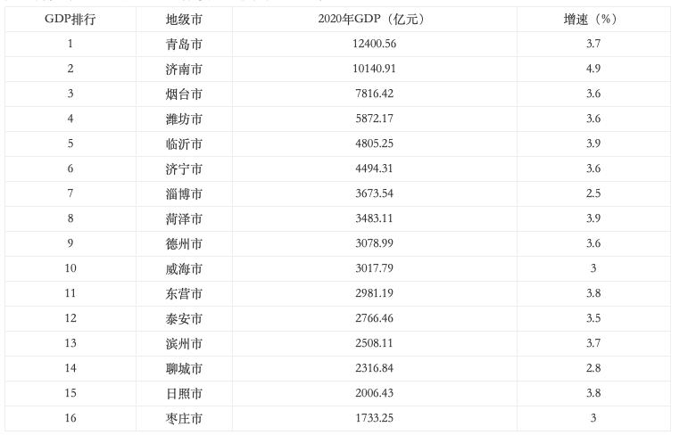 城市发展与高校高度契合,城市对于大学的重要性