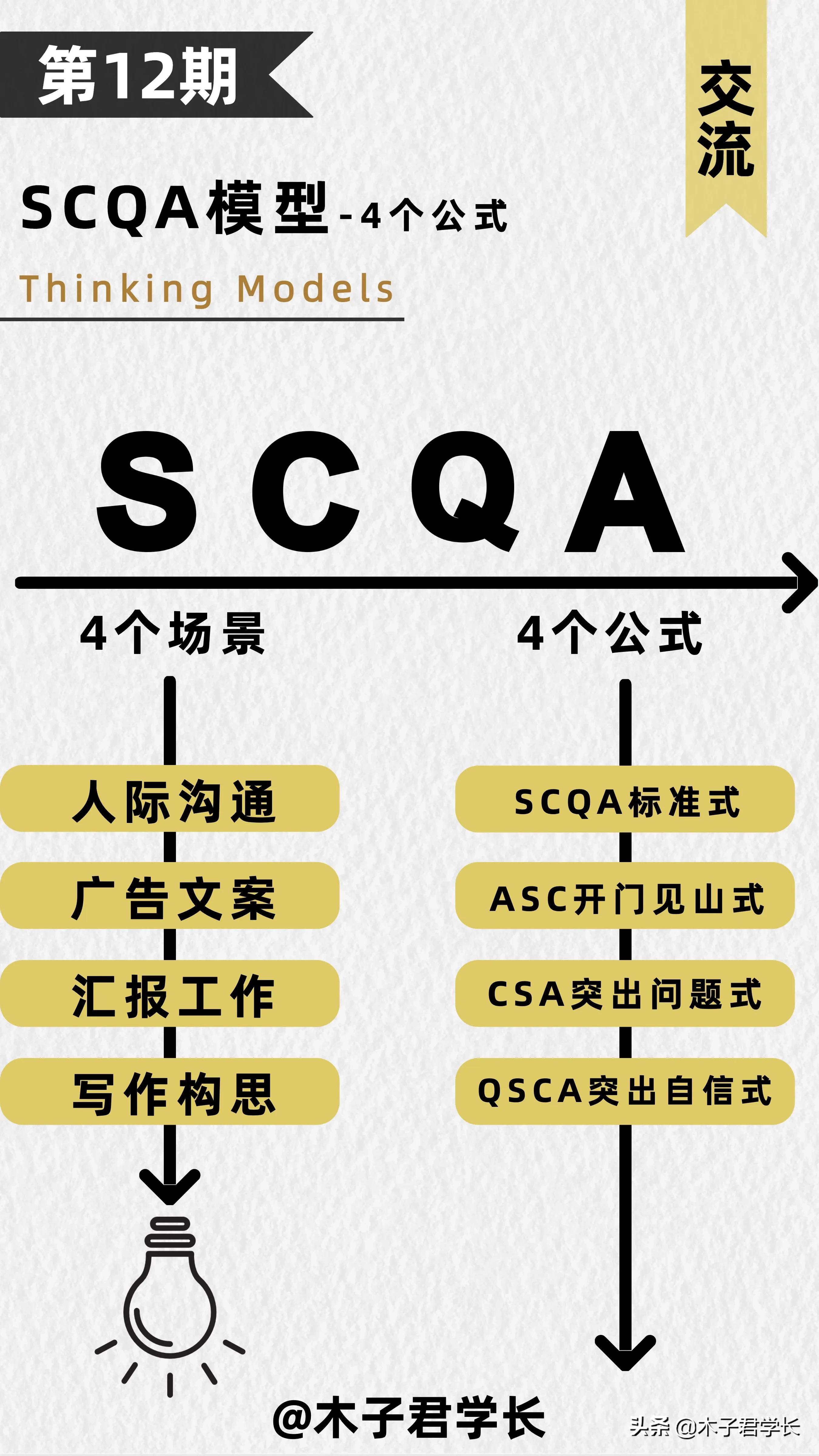 思维模型100例图解,思维模型第二期