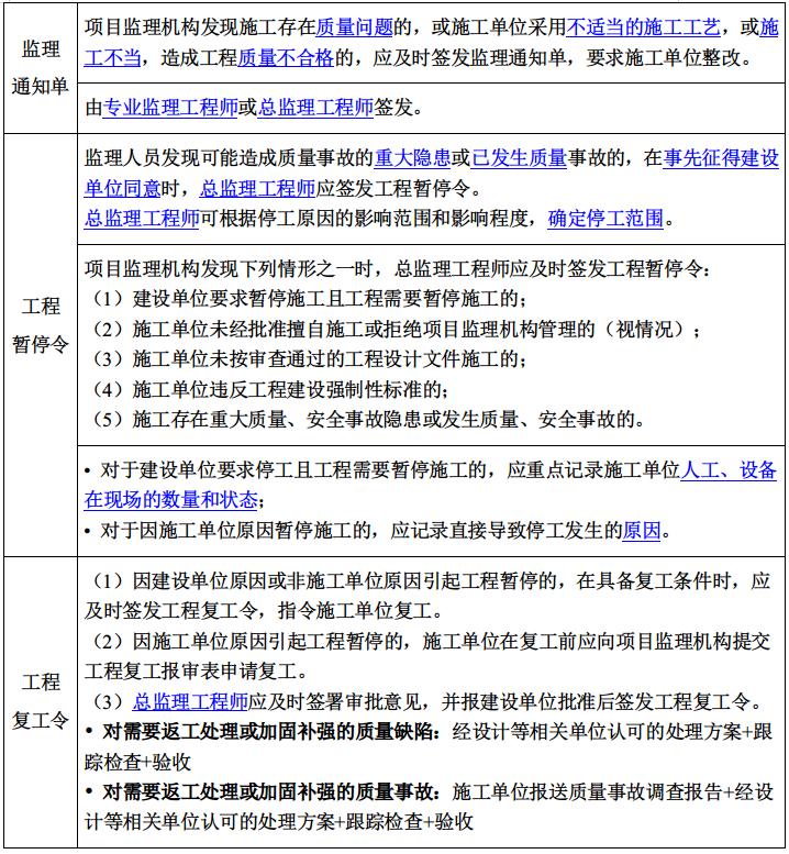 2022年监理工程师《质量控制,土建》通关必做必会的题型