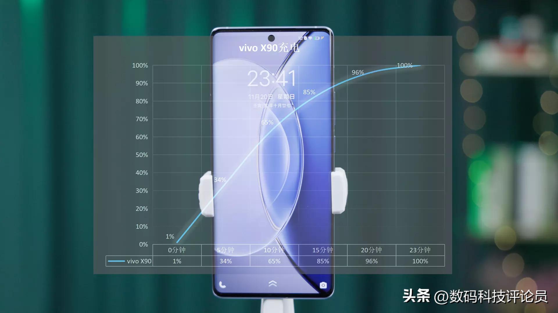 vivox90搭载天玑9200,vivox90首发天玑9200