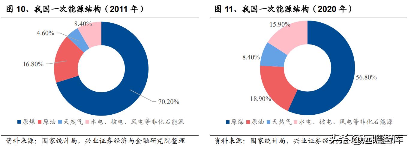核电行业的宏观经济政策分析,核电行业的蓬勃发展
