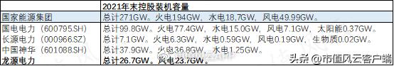 龙源电力：全球第一大风电运营商，为“爸爸”转型重任扛下所有
