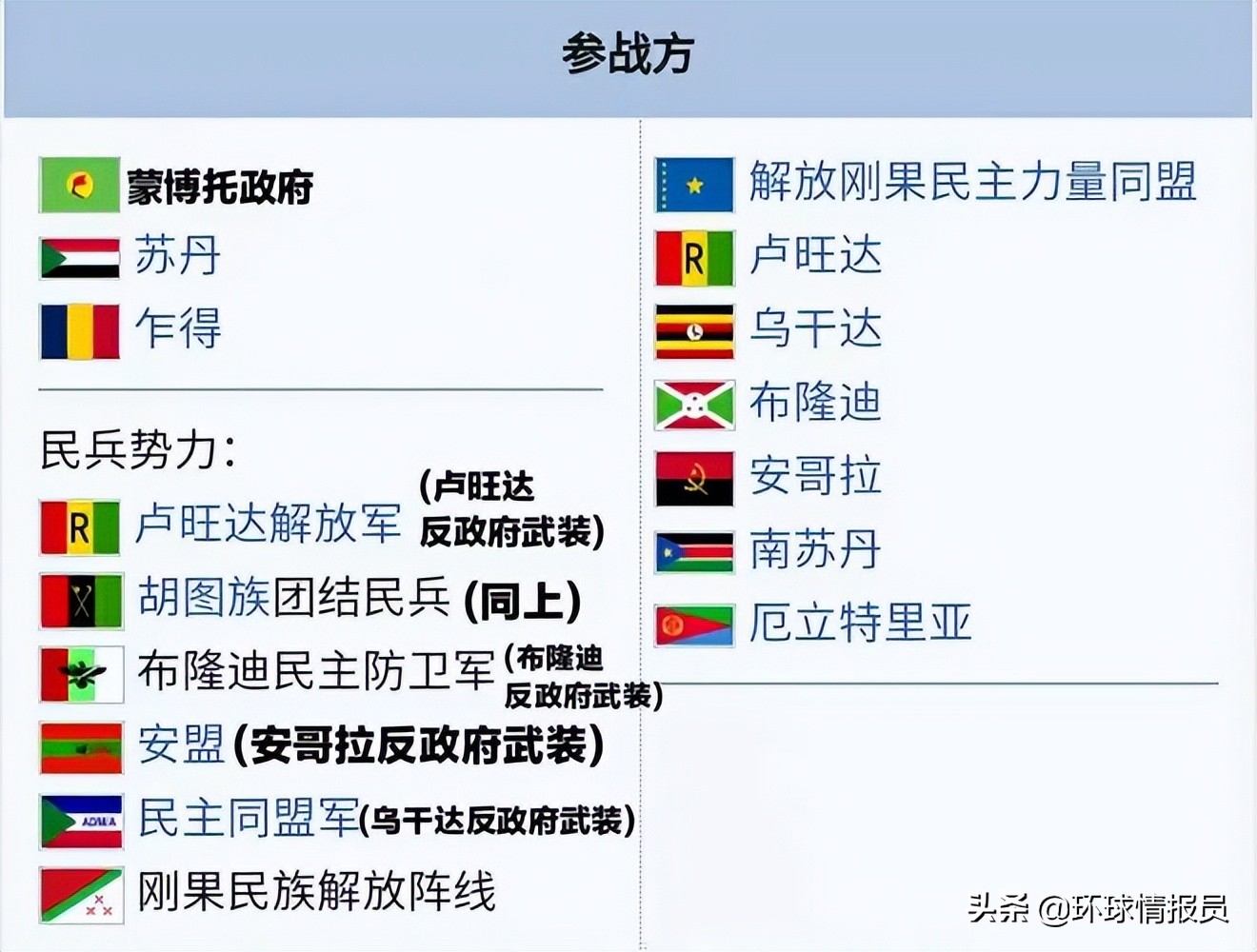 刚果战争：9国参战、500万人丧生，非洲版世界大战是如何引爆的？