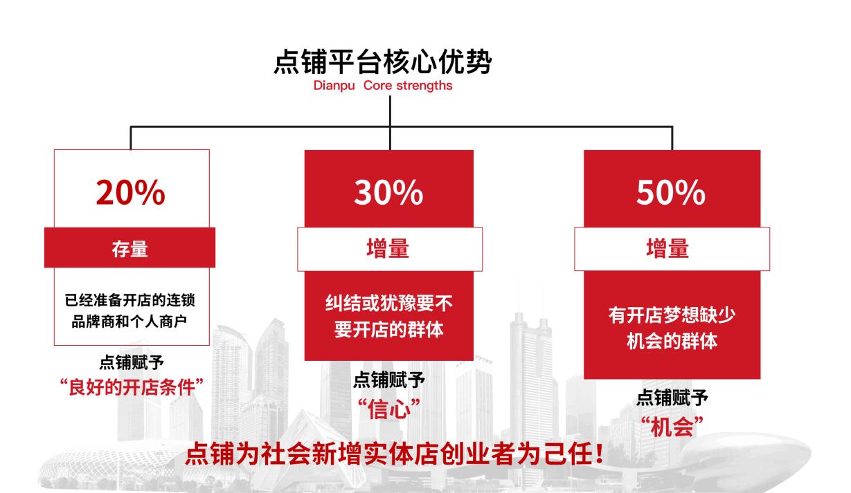 盘活闲置商铺实施方案,盘活闲置商铺