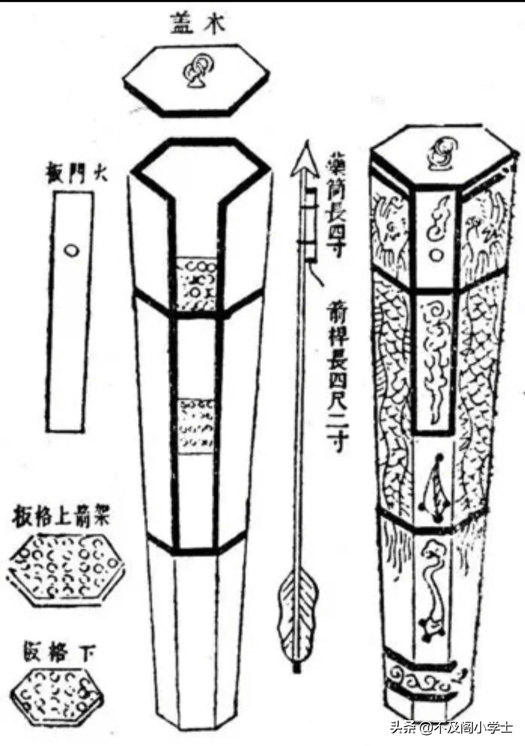 明清火器发展简史,枪械发明史
