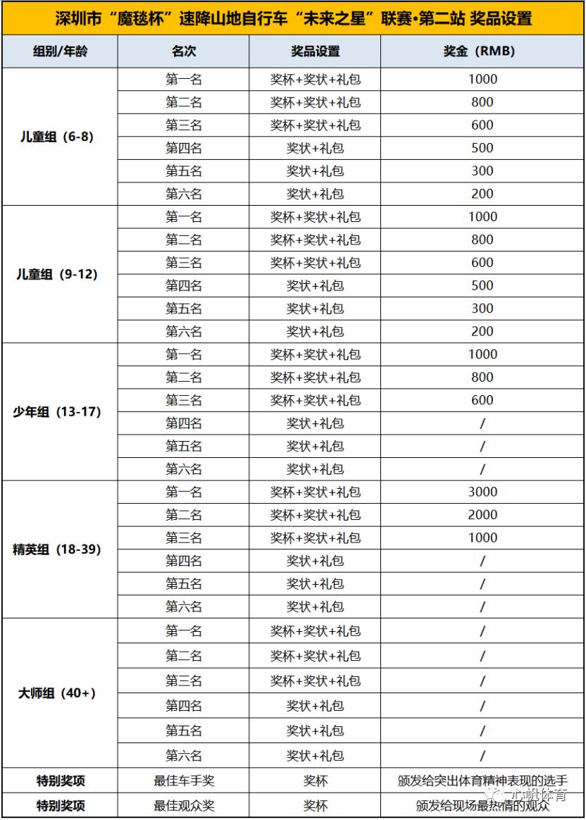 深圳魔毯杯,2024报名深圳魔毯杯