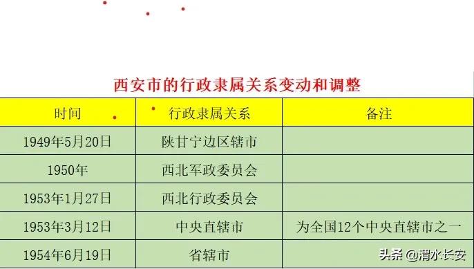 西安市区划分详细图,西安市新城区地图区域划分