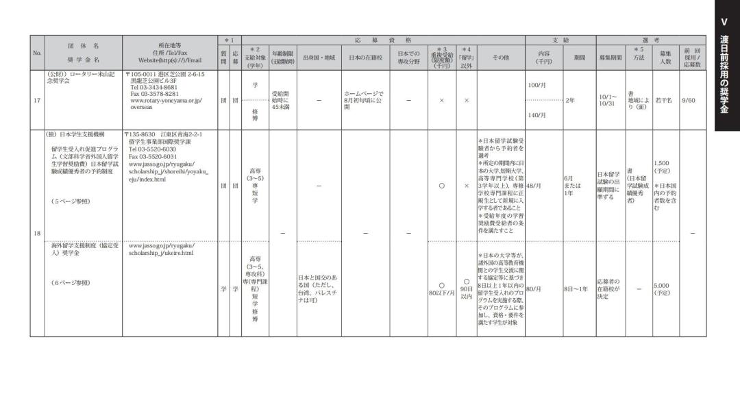日本留学哪些奖学金可以申请,日本留学全额奖学金条件