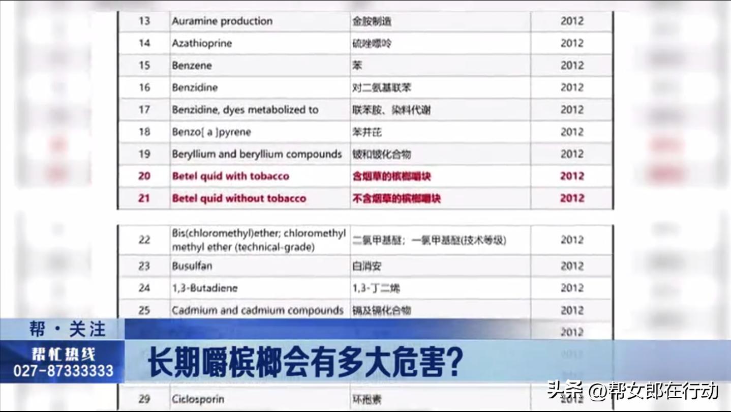 经常吃槟榔到底有多大危害,吃生槟榔危害大还是熟槟榔危害大