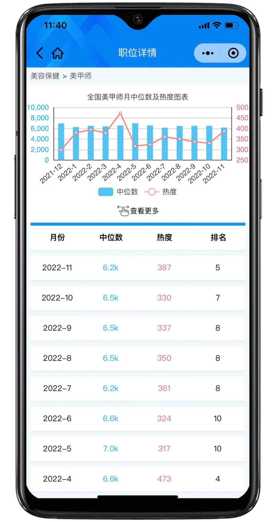 囤药指数预警，11月医药行业销售岗位招聘热度创新高！