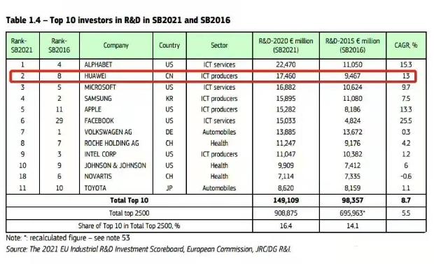 华为2012实验室领导人,华为2012实验室李英涛