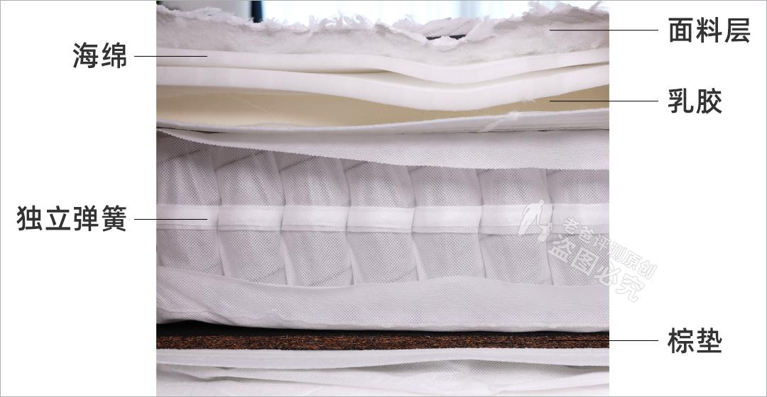 宝宝睡乳胶床垫会影响脊柱发育吗,婴儿睡很软的床垫对脊柱发育好吗