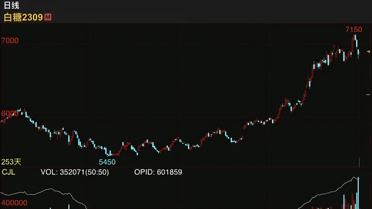打破期货交易这个零和结果的，并不是技术本身，而是经验！