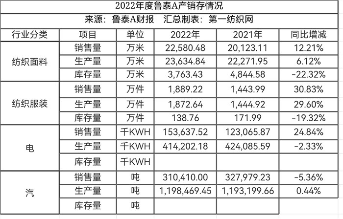 为优衣库代工的国内商家,为优衣库代工的工厂推出的品牌