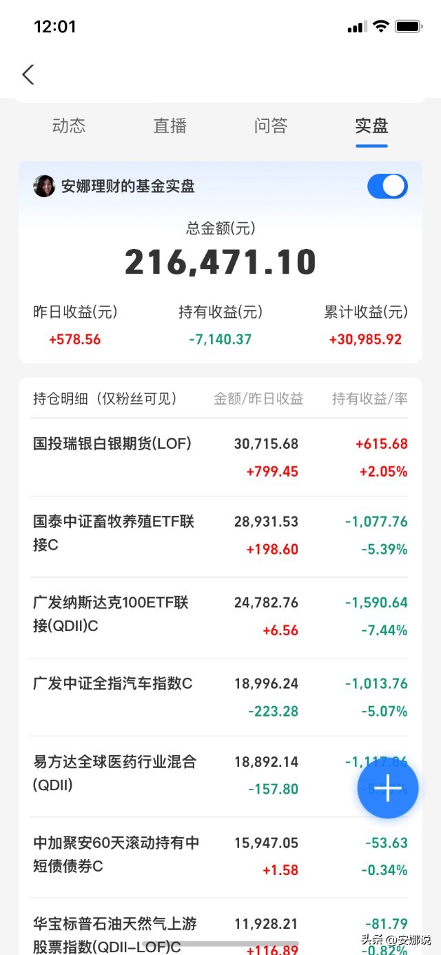 操作帖：白酒医疗、畜牧半导体、美股油气、黄金豆粕等12/22