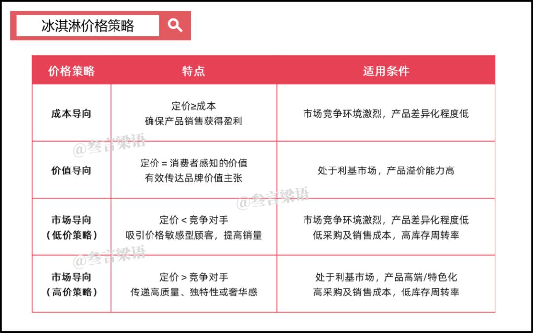 便利店能售卖现做冰淇淋吗,超市如何销售冰淇淋