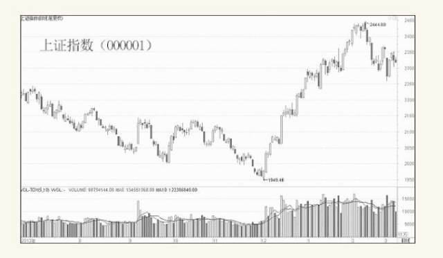 股票中的多空知识,股票里的博弈
