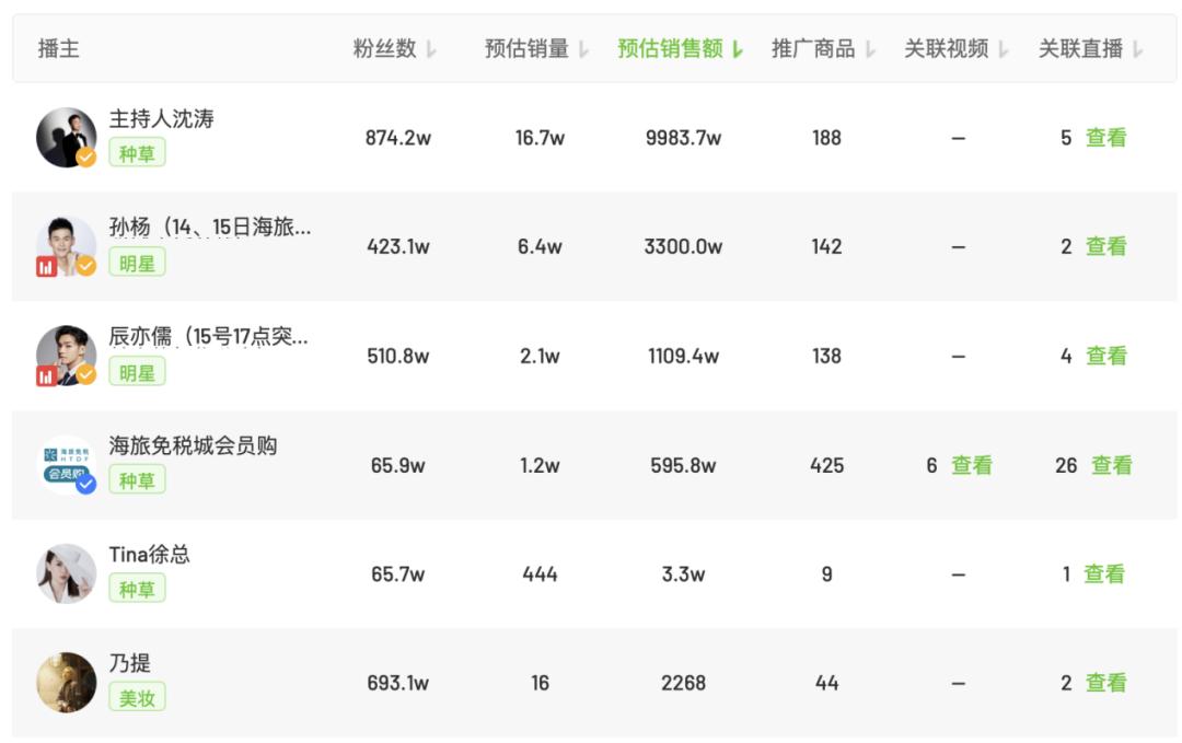 直播间哪些商品不可以卖,卖的商品直播间为啥不让展示