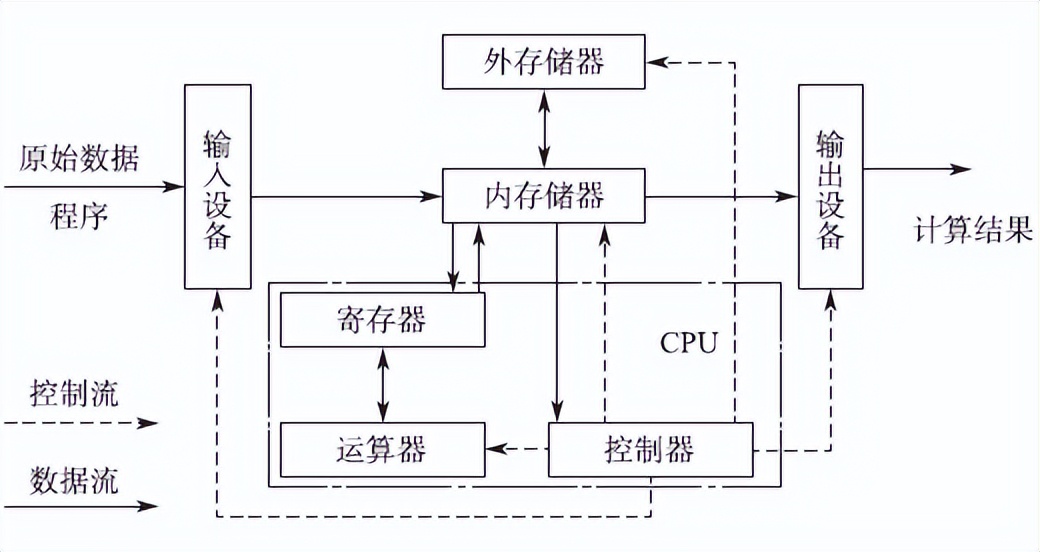微型计算机的硬件组成测试,计算机的硬件组成主要包括主板