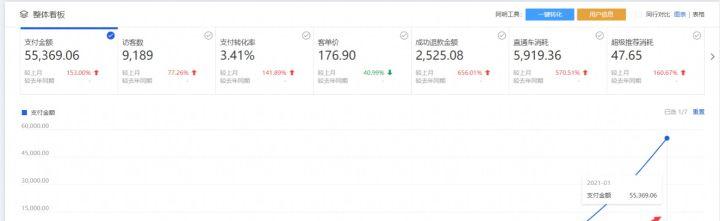 准备开网店,开网店要准备什么设备