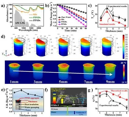 镍氢电池在新能源汽车的应用现状,镍镉电池能作为新能源动力电池吗