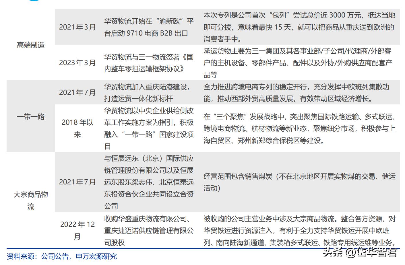 国际跨境物流行业前景怎么样,海运价格回落对外贸企业影响